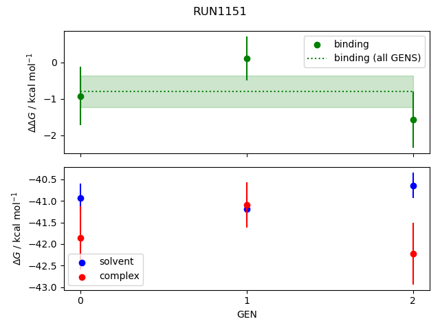 convergence plot