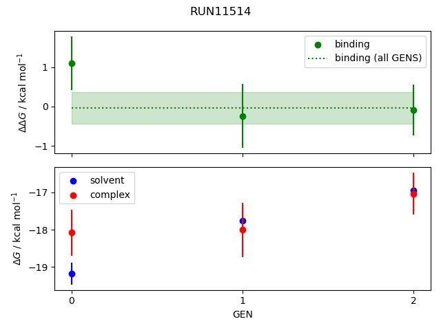 convergence plot