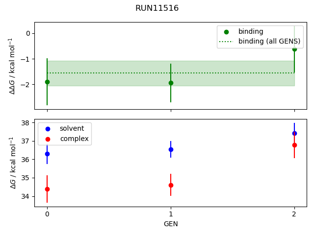 convergence plot