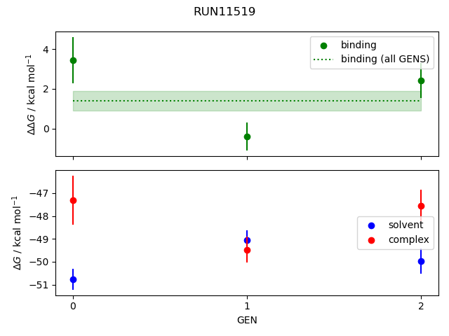 convergence plot