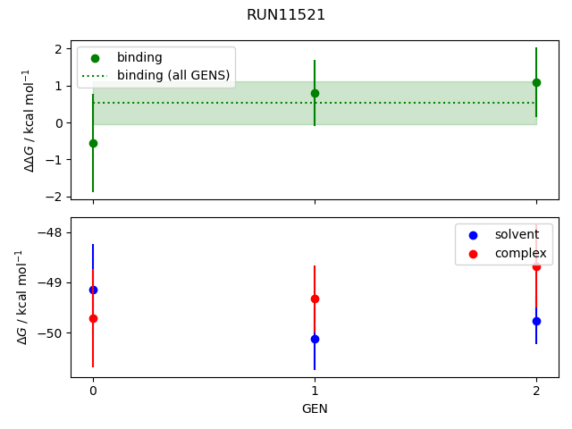 convergence plot