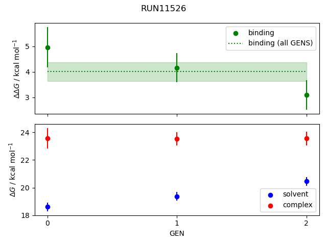 convergence plot