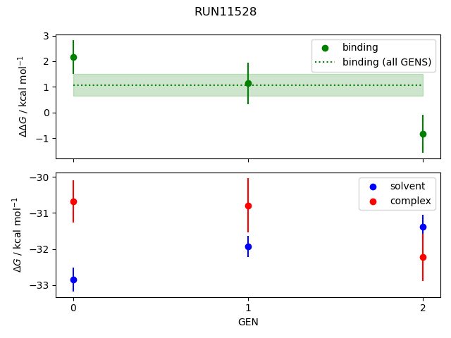 convergence plot