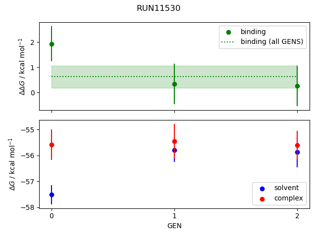 convergence plot