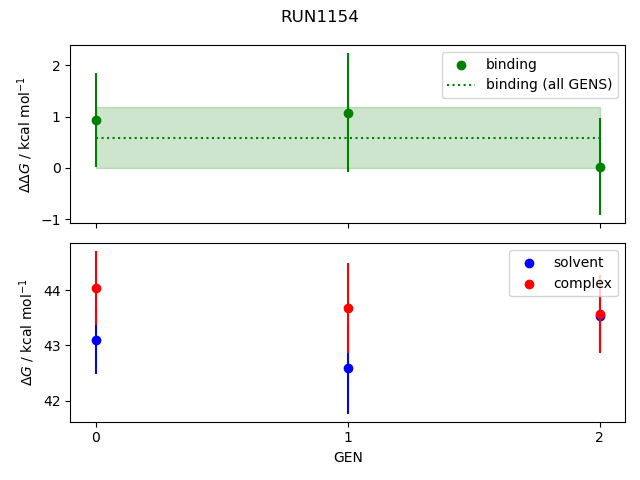 convergence plot