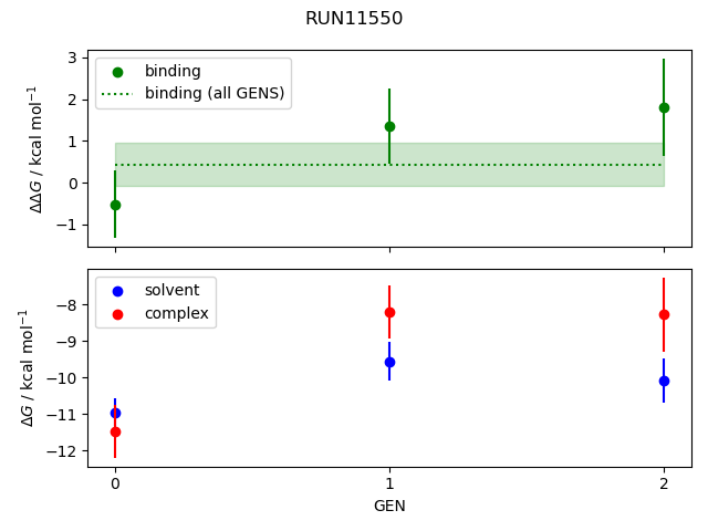 convergence plot