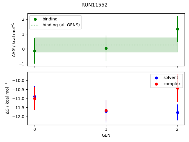 convergence plot