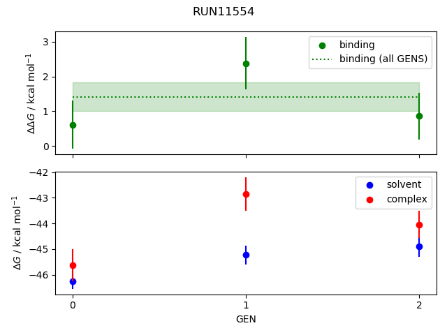 convergence plot