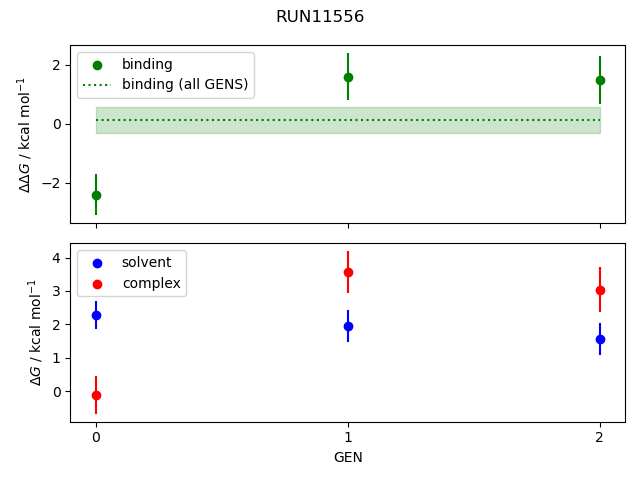 convergence plot