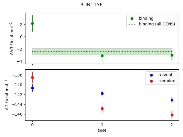 convergence plot