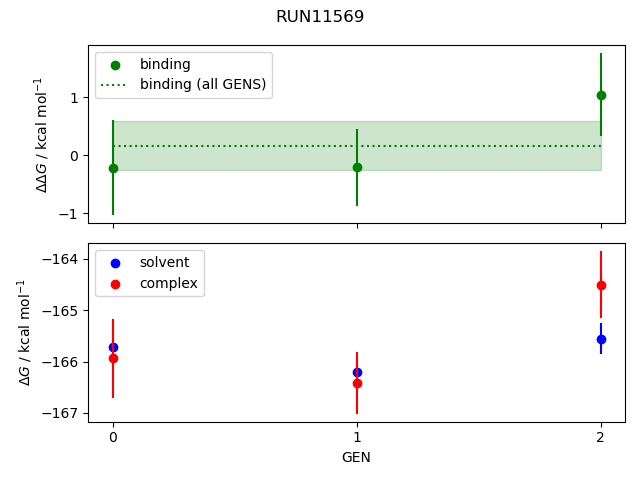 convergence plot