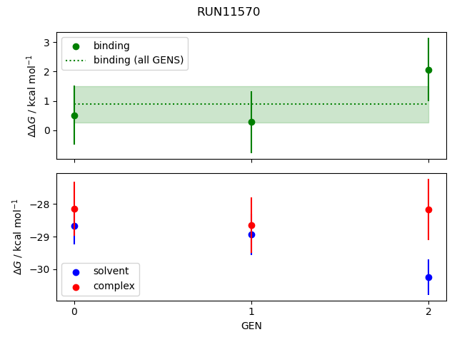 convergence plot