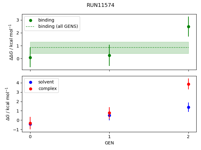 convergence plot