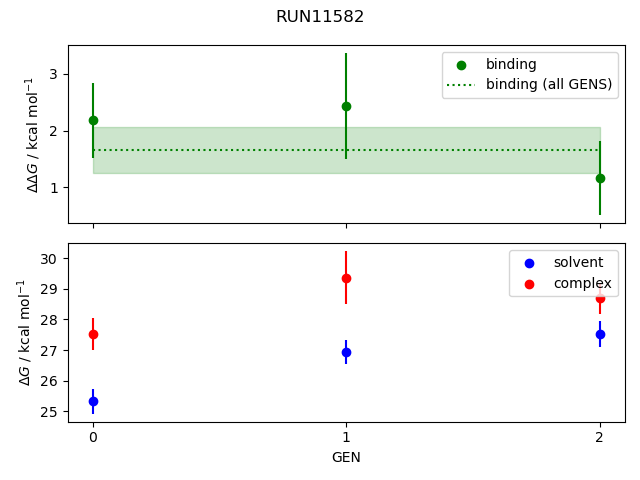 convergence plot