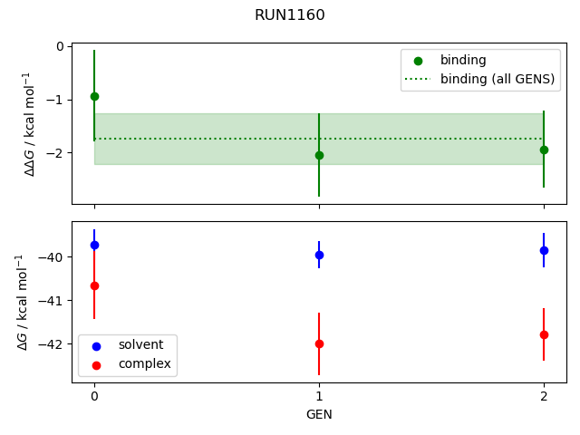 convergence plot