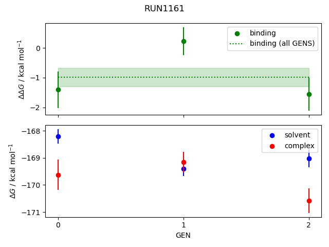 convergence plot