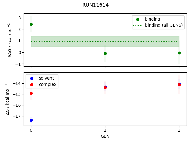 convergence plot