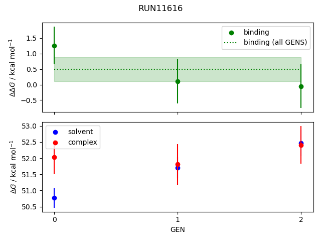 convergence plot