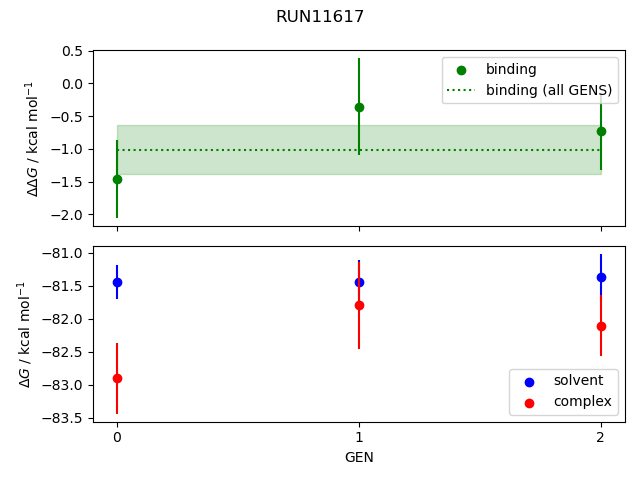 convergence plot