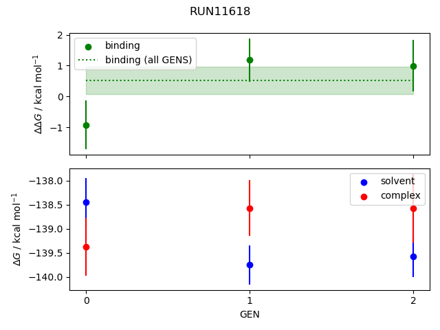 convergence plot