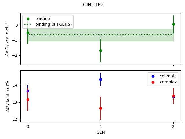 convergence plot