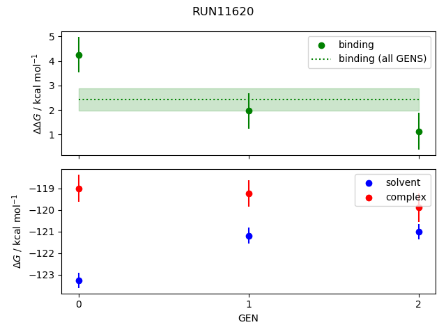 convergence plot