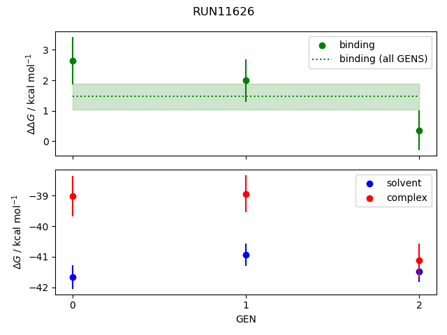 convergence plot