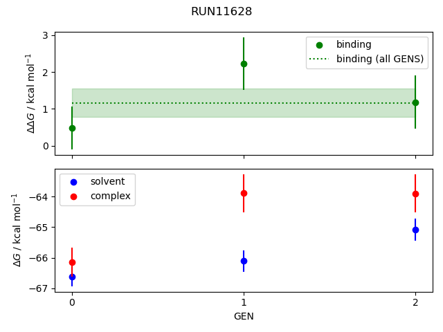 convergence plot