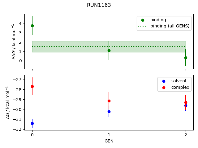 convergence plot