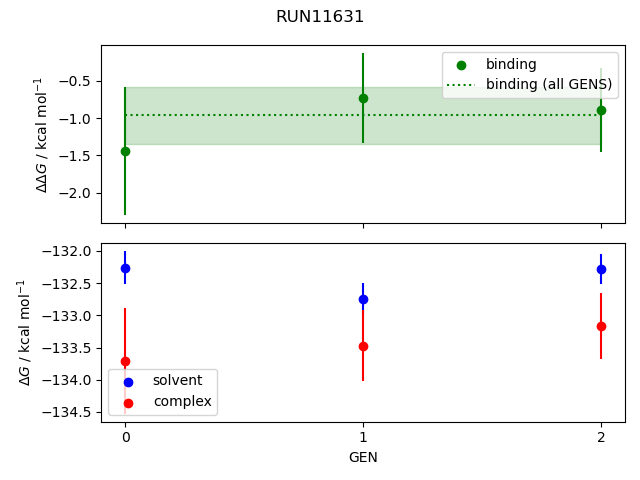 convergence plot