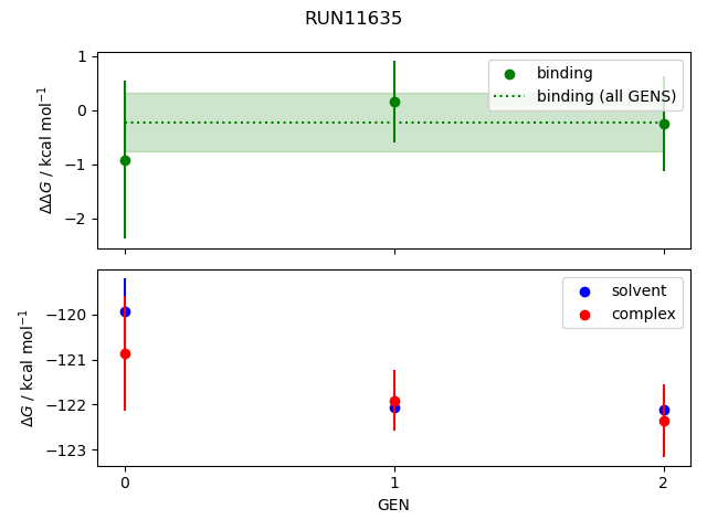 convergence plot