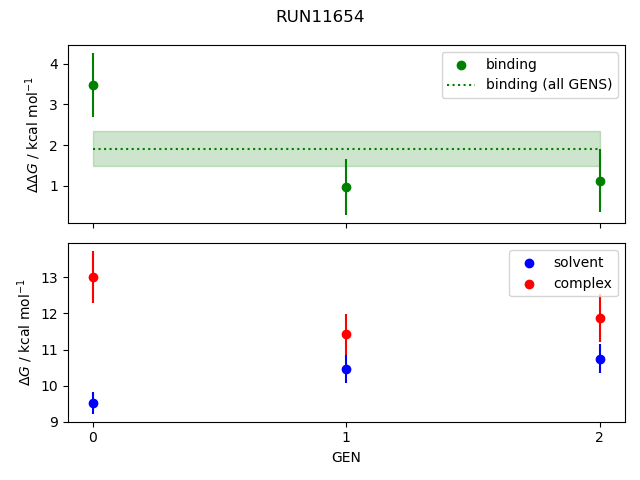 convergence plot