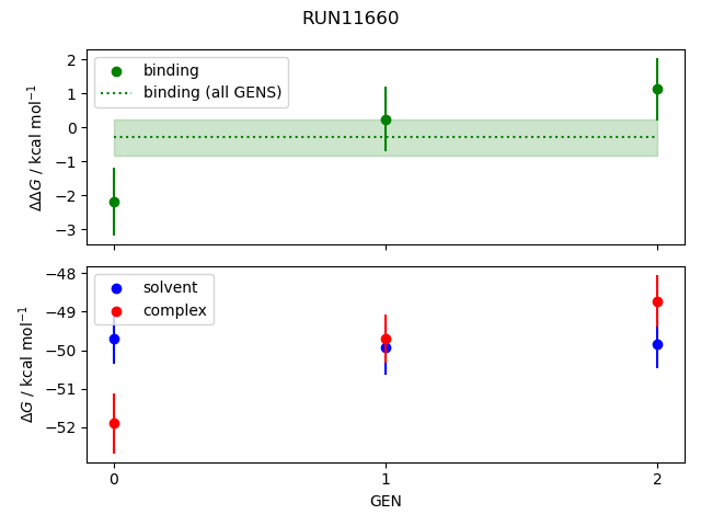 convergence plot