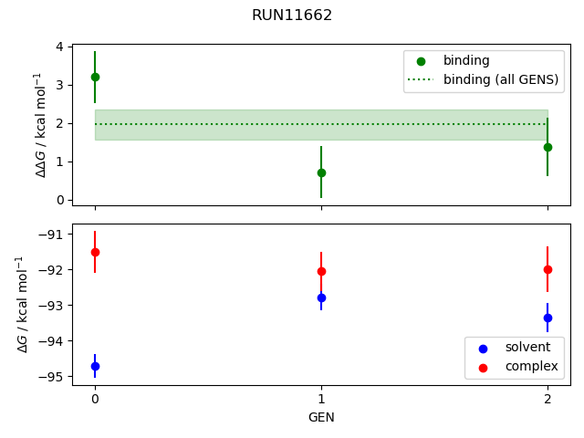 convergence plot