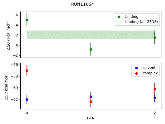 convergence plot