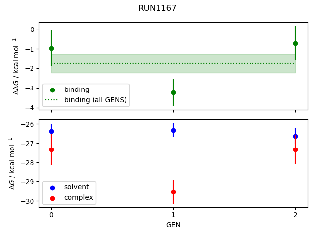 convergence plot