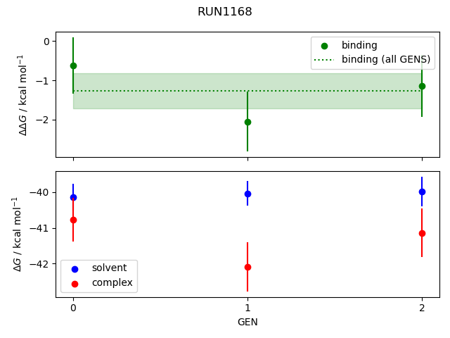 convergence plot