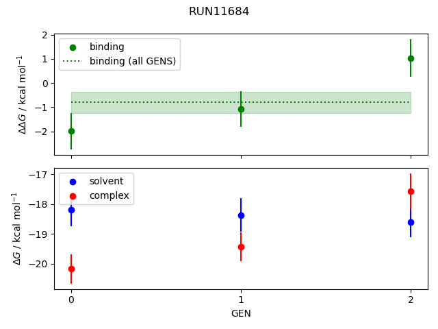 convergence plot