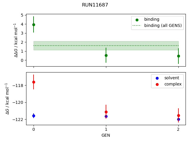 convergence plot