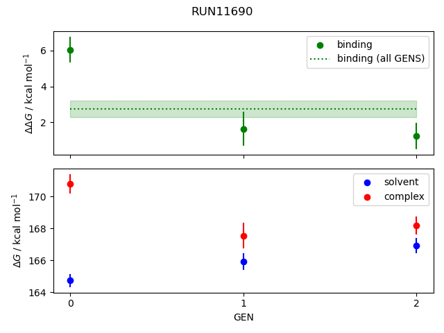 convergence plot