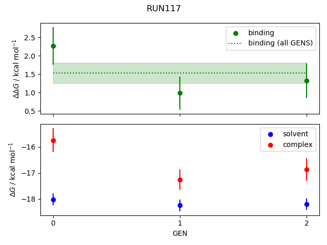 convergence plot