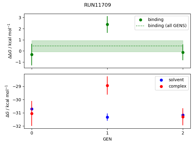 convergence plot