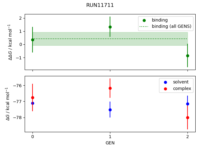 convergence plot