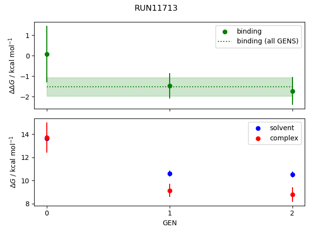 convergence plot