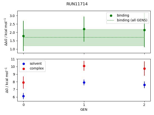 convergence plot