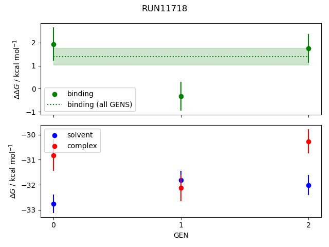 convergence plot