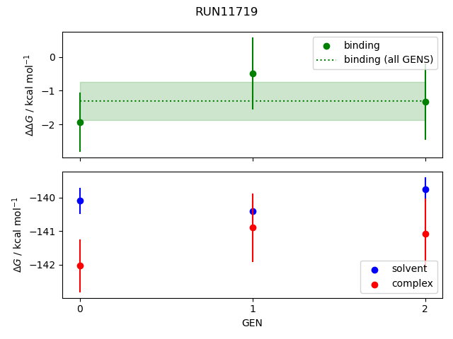 convergence plot