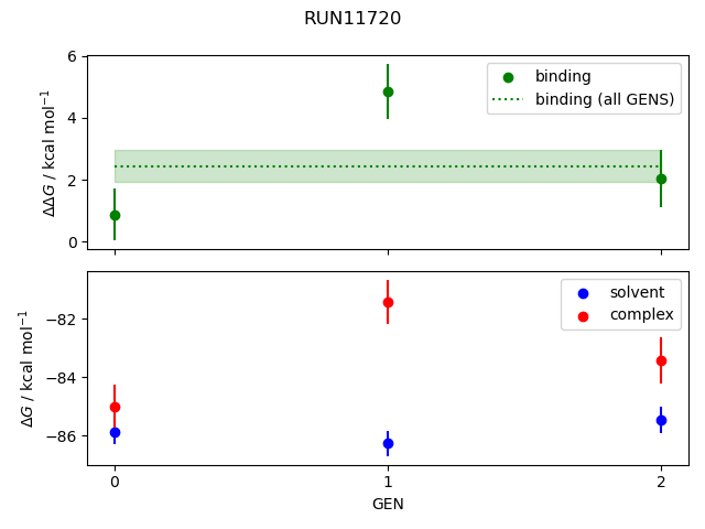 convergence plot