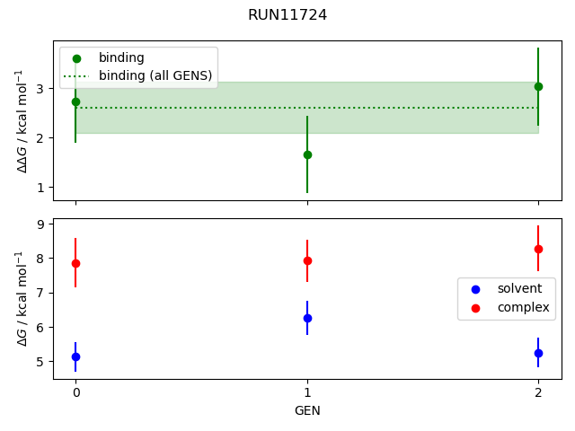 convergence plot