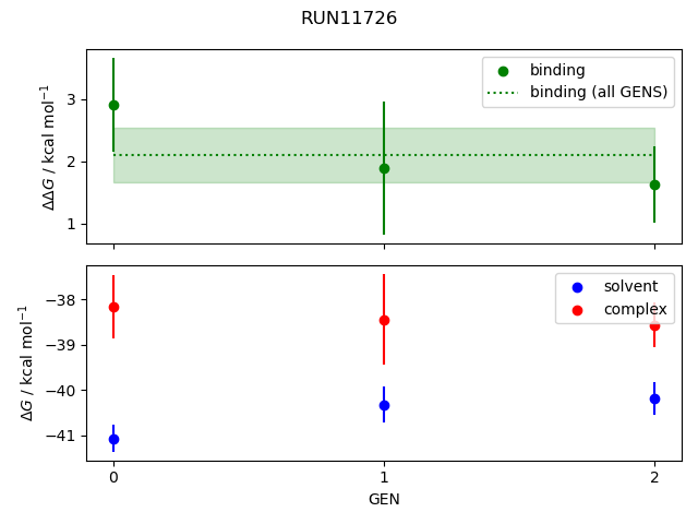 convergence plot